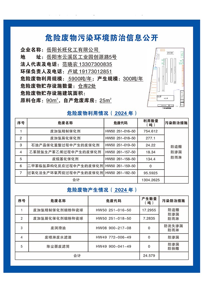 岳陽長(zhǎng)旺化工有限公司,催化劑再生及技術(shù)咨詢,岳陽化工產(chǎn)品